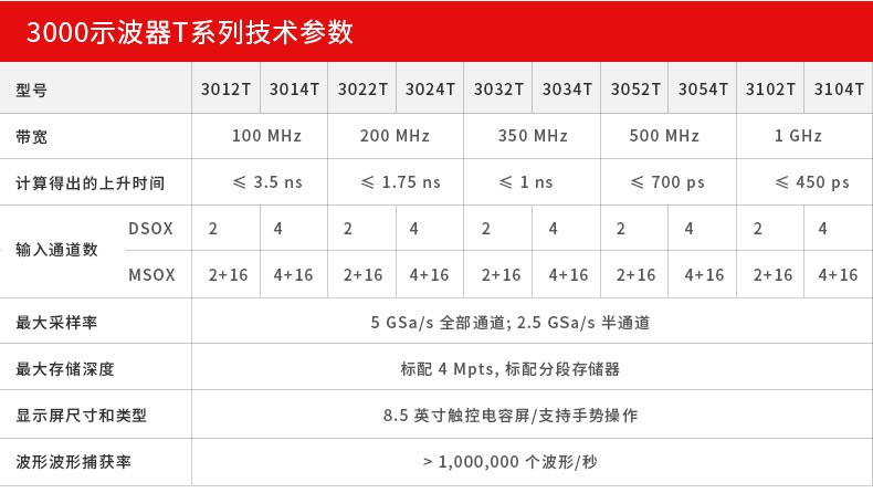 香港最快现场直播记录