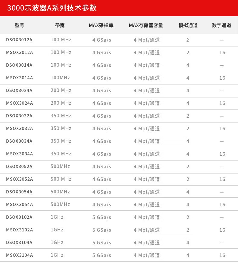 香港最快现场直播记录
