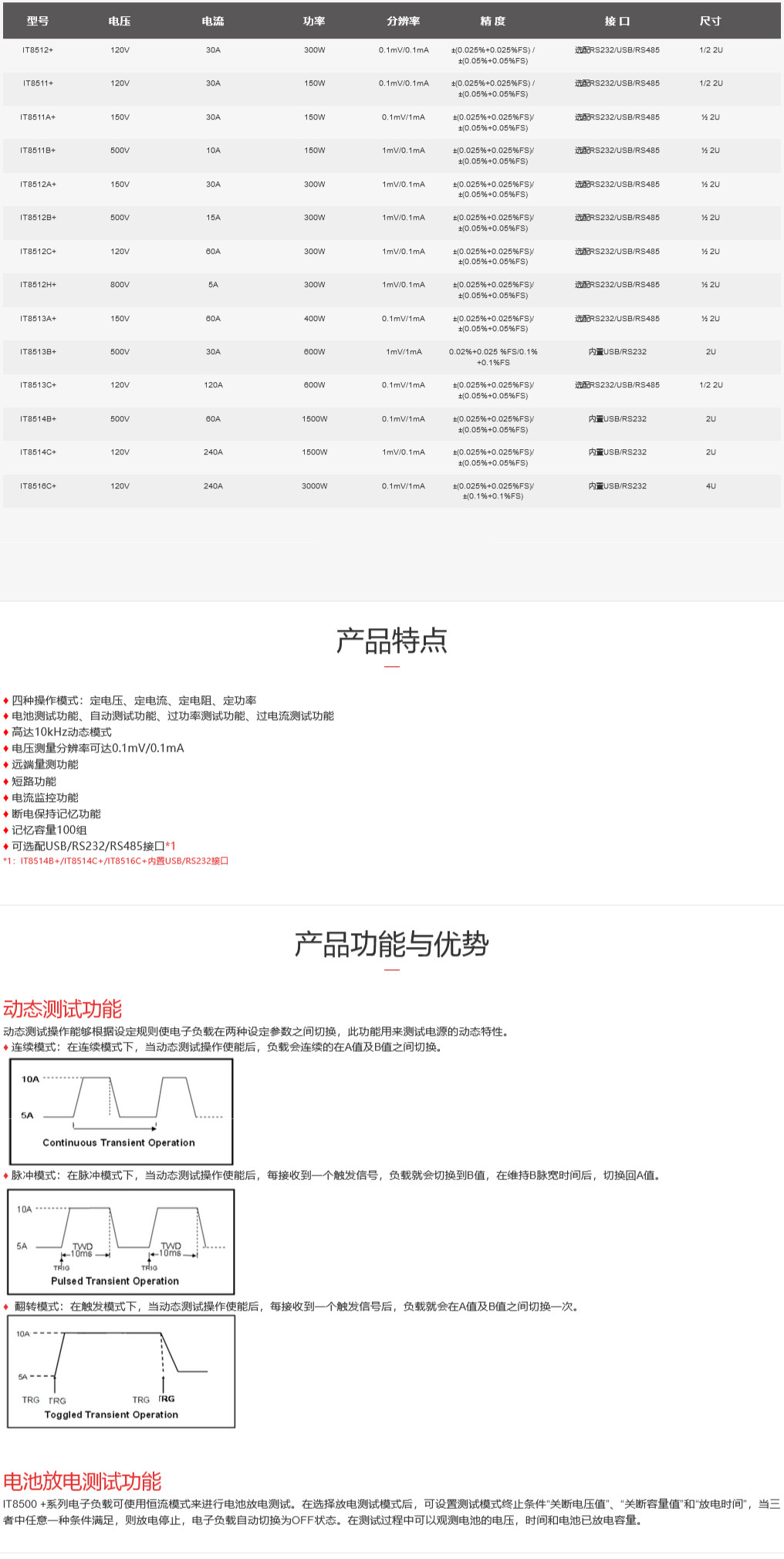 香港最快现场直播记录