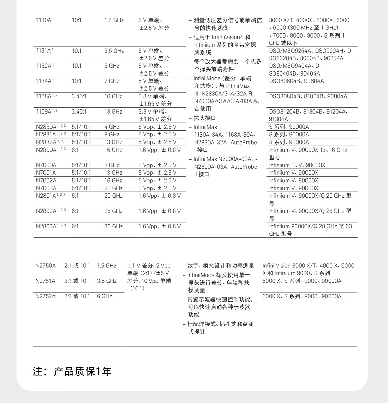 香港最快现场直播记录
