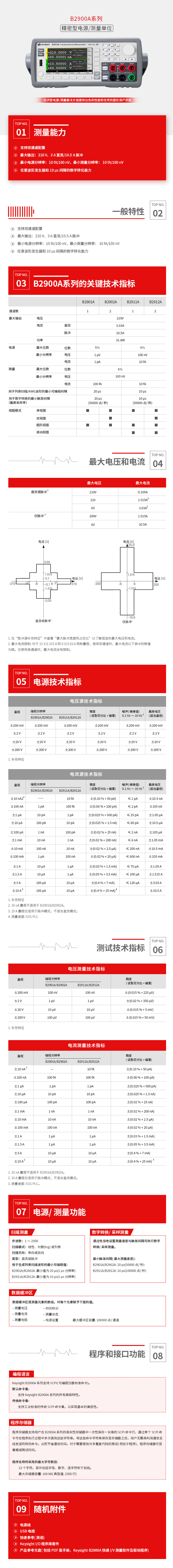 香港最快现场直播记录