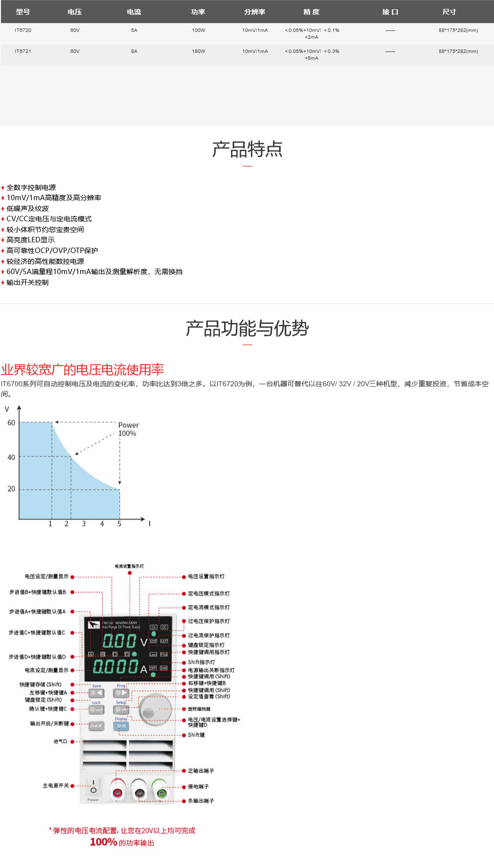 香港最快现场直播记录